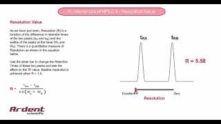 Fundamentals of HPLC 3  Resolution Value [upl. by Leirbma267]