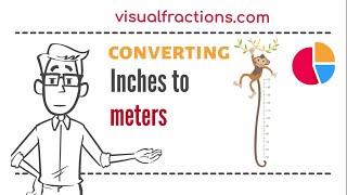 Converting Inches to Meters m A StepbyStep Tutorial inches meters conversion length [upl. by Armstrong427]