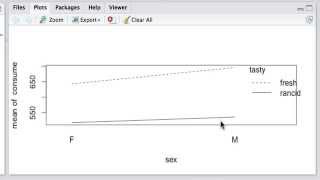 Factorial ANOVA in R Part 2 Practice [upl. by Fremont867]