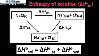 151 Enthalpy change of solution and hydration HL [upl. by Guerin]