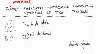 Formulacion inorganica trioxido de difosforo anhidrido sulfuroso [upl. by Gnilrac]