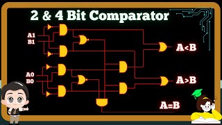 4 Bit Digital Comparator easy Explanation with Circuit Diagram  2 Bit Digital Comparator [upl. by Desdee]