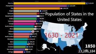 United States Population of the 50 States 1630  2021 [upl. by Ahsias]