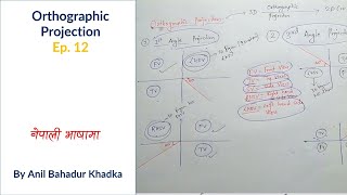 Basics of Orthographic Projection  Engineering Drawing  EP 12 [upl. by Odicalp394]