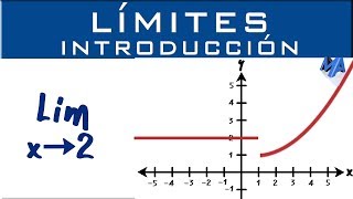 Limites  Introducción y conceptos básicos [upl. by Corneille]