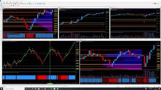 Choppiness index trading strategy on NinjaTrader using day trading indicators [upl. by Shugart901]