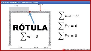 PÓRTICO CON RÓTULA Reacciones de Apoyos 1 [upl. by Aramen]