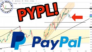 PayPal Stock Price Predictions Using Technical Analysis [upl. by Eidob714]