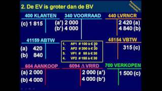 LES 15 DEEL 2 VOORRAADWIJZIGING ev groter dan bv bvds15 [upl. by Suirauqram]