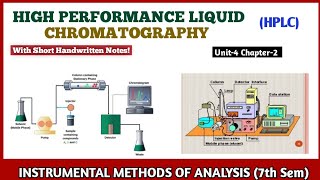 HPLC  High Performance Liquid Chromatography  High Pressure Liquid Chromatography  7th sem bpharm [upl. by Cousin]