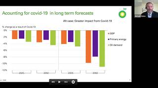 bp Energy Outlook 2020 [upl. by Rawdon]