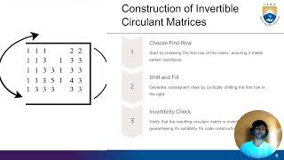 IARE A class of Invertible Circulant Matrices for QCLDPC codes [upl. by Naneik]