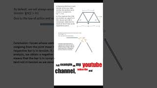 Worked example Analysis of Statically Determinate Truss The Method of Joints [upl. by Nicole367]