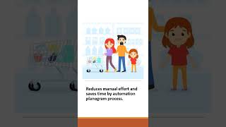Benefits of Using Planograms Automation to Drive Retail Store Sales [upl. by Lehsreh]