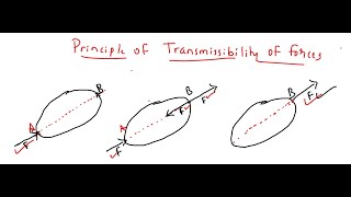 4 Principle of transmissibility of Forces [upl. by Ivek700]