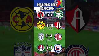 RESULTADOS Jornada 8 LIGA MX 2024 MARTES [upl. by Assilat18]