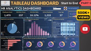 Tableau Dashboard from Start to End Part 1 HR Dashboard  Beginner to Pro  Tableau Project [upl. by Pinebrook]