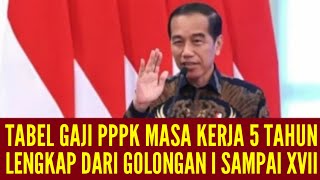 PRESIDEN JOKOWI SAHKAN ATURAN GAJI PPPK 2024  INI TABEL GAJI PPPK MASA KERJA 5 TAHUN [upl. by Imray]