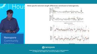 Telomere dynamics in aging and cancer by nanopore longread sequencing [upl. by Godding]