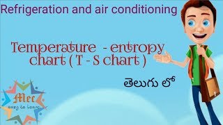 Temperature and entropy chart  T  S chart [upl. by Hebbe]