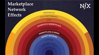 The 13 Types of Network Effects [upl. by Reeva]