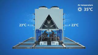 Inteligent adiabatic eveporative pre cooling system Smart cooling [upl. by Aihsem]