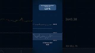 12 Profit Trading JUST the RSI in February 2019 [upl. by Hoj]