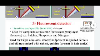 Applied pharmacognosy and Forensic lec4 part2 HPLC [upl. by Kitty]