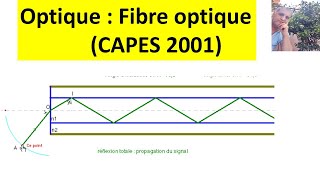 Fibre optique  conditions du guidage CAPES [upl. by Eisiam631]