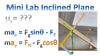 Kinetic Coefficient of Friction Lab [upl. by Ynnavoeg]