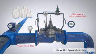 ClaVal 5001 Pressure Relief Valve 3D Animation [upl. by Lindholm]