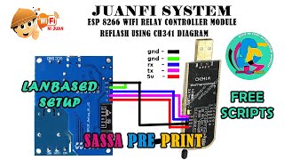 PISOWIFI JUANFI STEP BY STEP LANBASED CONFIGURATION  WIFI RELAY CONTOLLER MODULE 8266  FREE SCRIPT [upl. by Ellemrac]