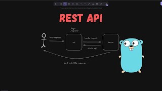 Golang REST API With PostgreSQL [upl. by Lipp801]