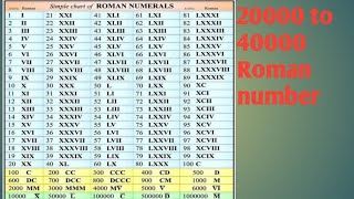 20000 to 40000 Roman number  Roman number  20000 to 40000 [upl. by Lucias598]