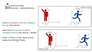 Special Relativity Part I Frames of Reference Postulates and Simultaneity IB Physics HL [upl. by Tanney]