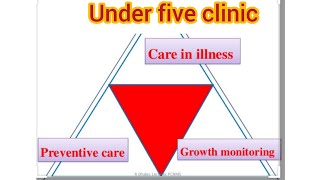 Medical classes  Topic  under five clinic [upl. by Waldron]