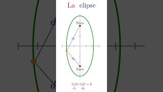 La Elipse geometria matematicas figurasgeometricas conics [upl. by Ycnaf]