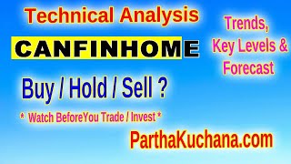 Can Fin Homes Technical Analysis Bearish Signals and Support Levels Revealed [upl. by Parke]