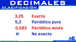 Clasificación de números decimales [upl. by Bust]