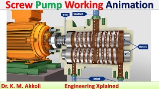 Screw Pump Working Animation  Fluid Power System [upl. by Acinnod439]