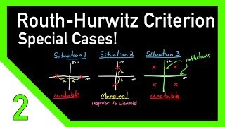 RouthHurwitz Criterion Special Cases [upl. by Ahsiya]