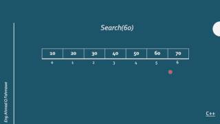 Sequential Search Algorithm [upl. by Atworth]