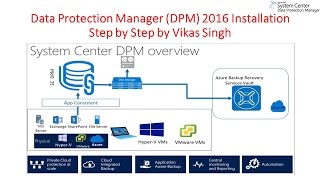 System Center 2016 Data Protection Manager DPM 2016 Installation Step by Step [upl. by Aisad]