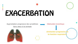 Exacerbation dasthme  Cours  PneumoPhtisiologie [upl. by Weld]