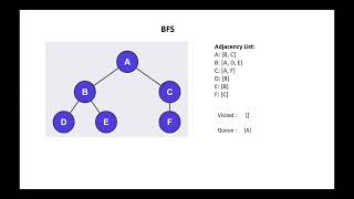 Adjacency list  efficient space and search [upl. by Solracsiul]