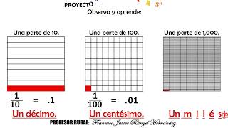 Aprende décimos centésimos y milésimos [upl. by Julianne756]