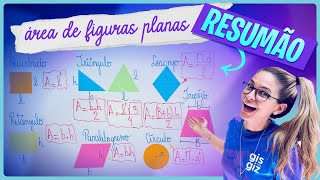 ÁREA DE FIGURAS PLANAS  RESUMO  GEOMETRIA PLANA [upl. by Nnav297]