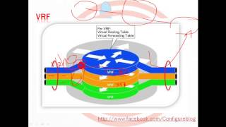 ISP Network video 17 Leased Line Solution amp Troubleshooting part2  Arabic [upl. by Icyac681]