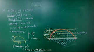 Cycloid on a straight line concept and drawing [upl. by Zetana161]