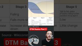 Demographic Transition Model Basics Part 3 [upl. by Graces]